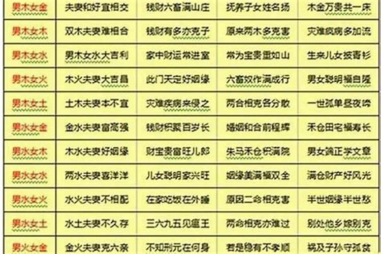 八字中初五与初二合吗