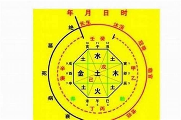 八字什么时候出现婚姻关系