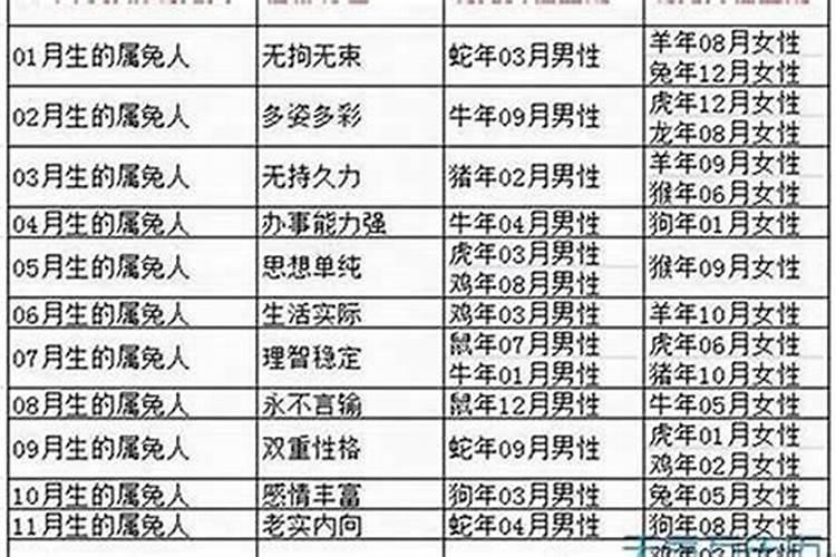 1968年农历7月15日生辰八字