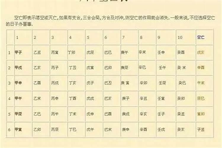 四柱无空亡大运流年空亡