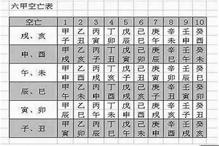 八字算命合空怎么解释