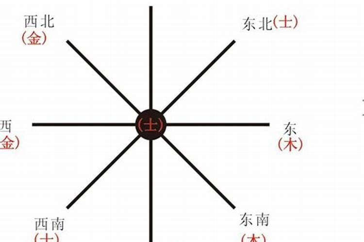 什么是岁运并临？岁运并临为什么不好