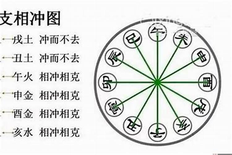 八字相冲相合的作用是