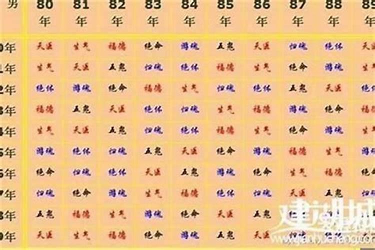 四柱八字教你一秒看透人心