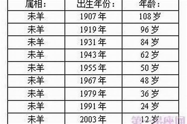 属羊的今年是多大哪一年出生的