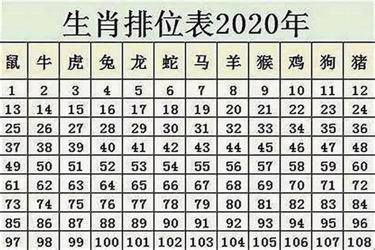 84年属鼠几岁了