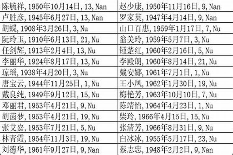 名人八字解析