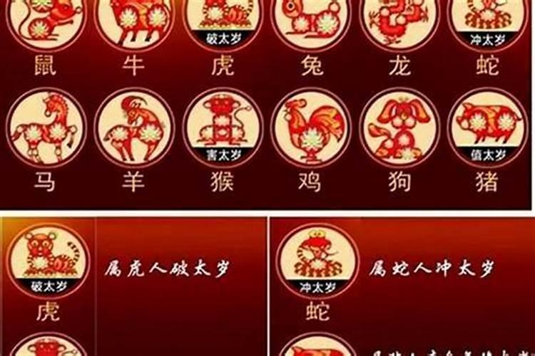 今年立春怎么避太岁