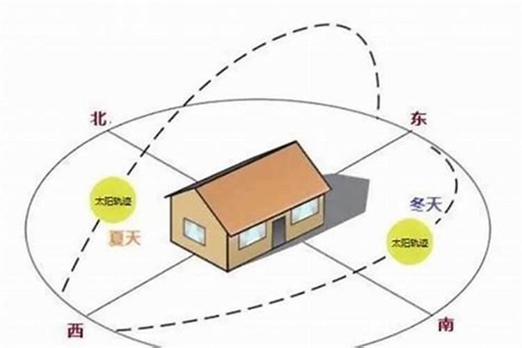 属狗人住房风水和方位有关系吗