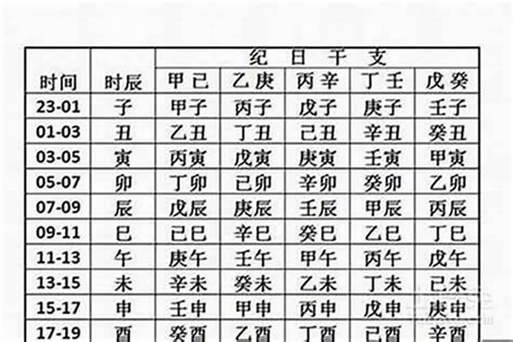 八字时辰可以改吗怎么改