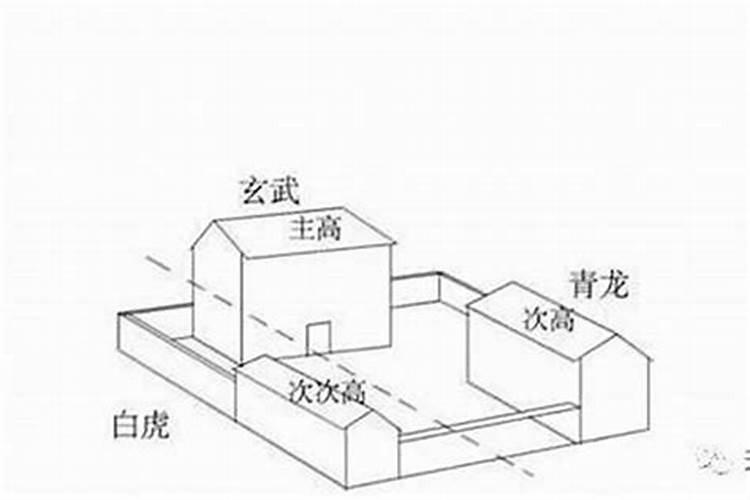 房屋看风水怎么分左右