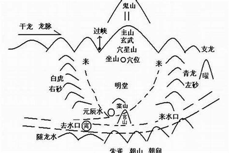 房屋看风水怎么分左右