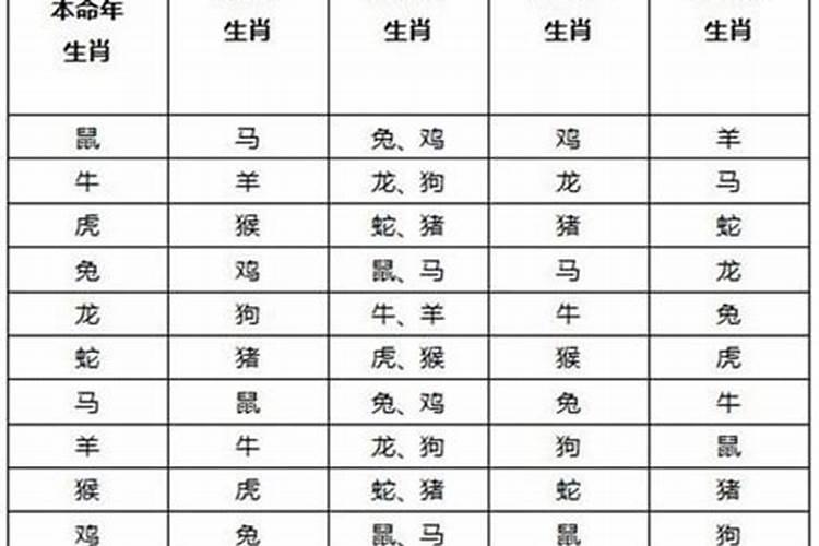 什么因素会导致犯太岁