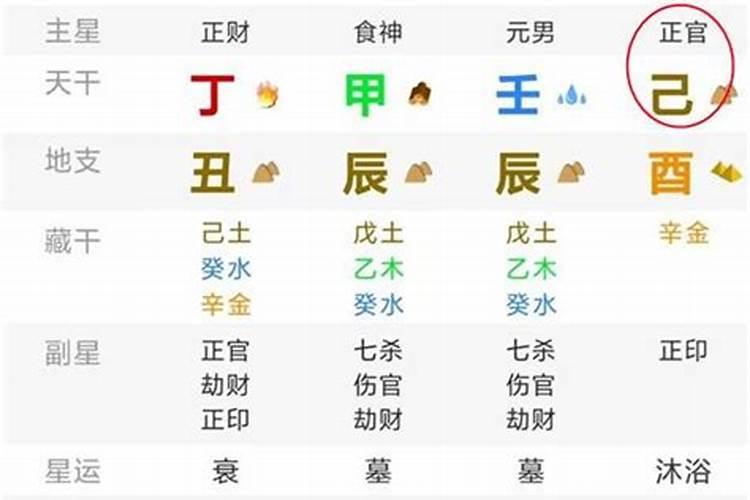 八字没财库能发大财吗