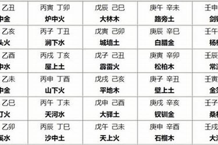 五行中亥属于什么