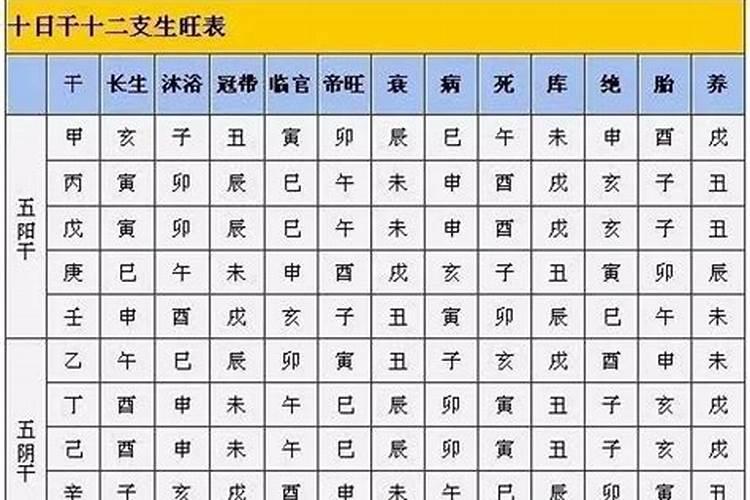 八字中的长生之地