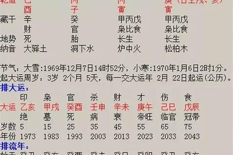 日柱能看出一个人有几段婚姻吗