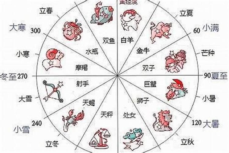 11月12日天蝎座的上升星座