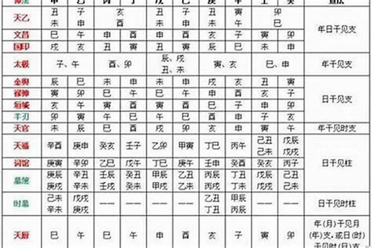 八字日柱最全口诀是什么