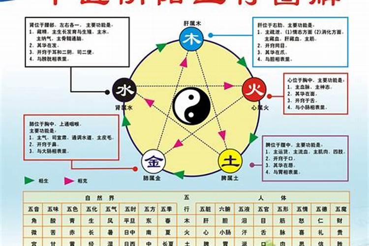 八方与五行对应关系