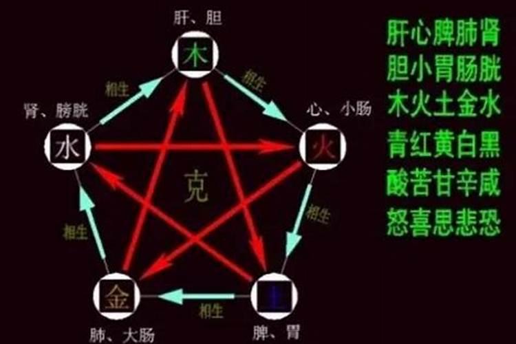 八方与五行对应关系