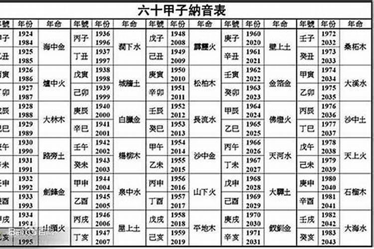 属相婚配金木水火土五行是什么