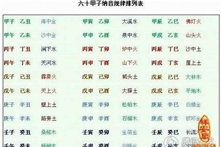 属虎的命中缺什么