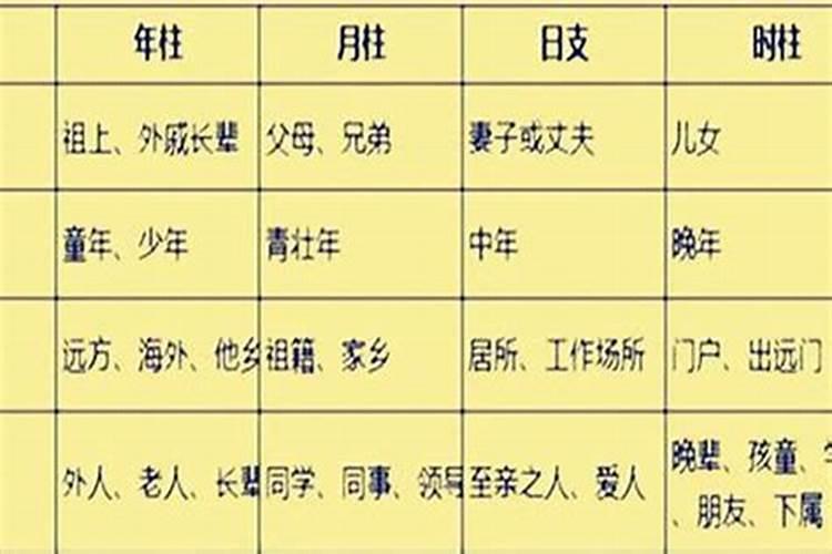 八字婚姻宫看哪里