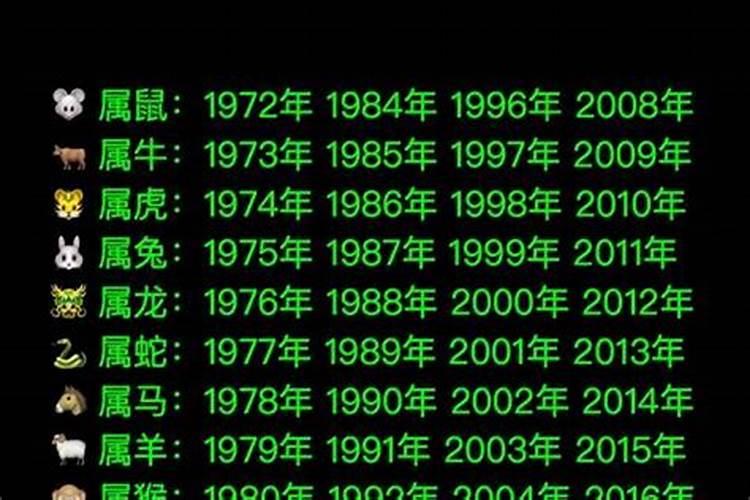 1992年出生是什么属相