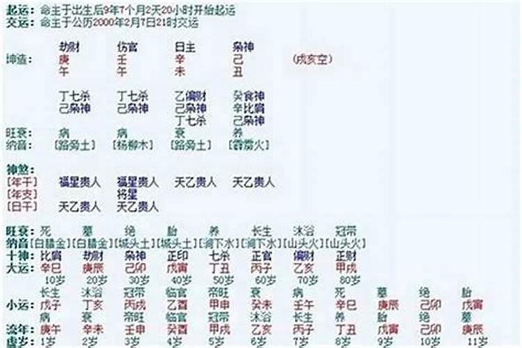 生辰八字可以看什么结婚吗