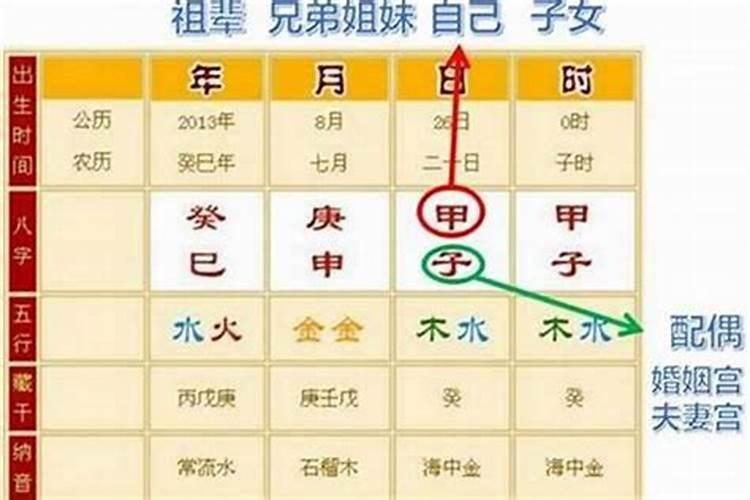 八字空亡对命运的影响有哪些表现