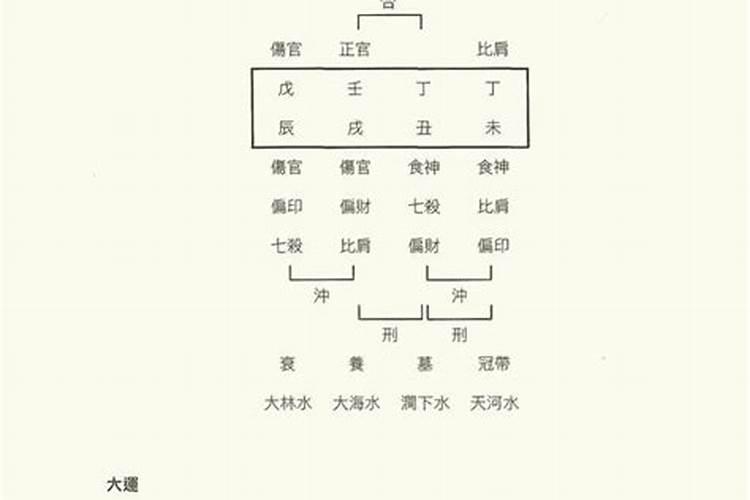 朱元璋生辰八字一样命运一样吗