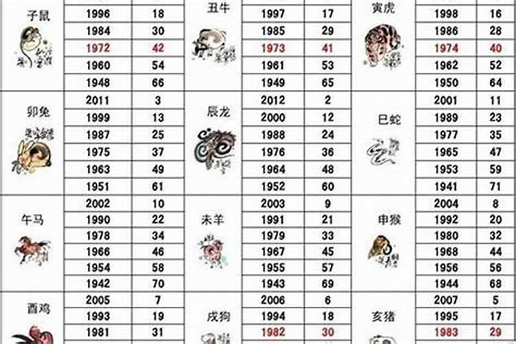 日历2022年农历属相