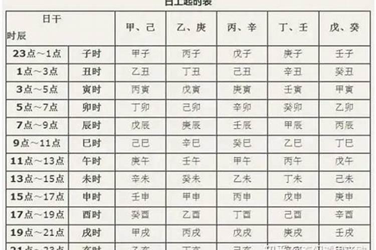 庚子年戊寅月丙戌好八字