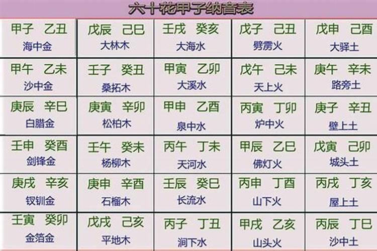 八字纳音五行解析海中金