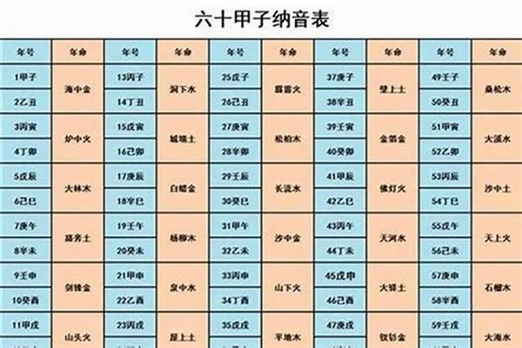 八字纳音五行解析海中金