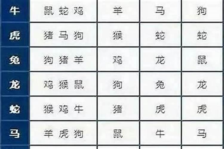 八字如何看姻缘的时间