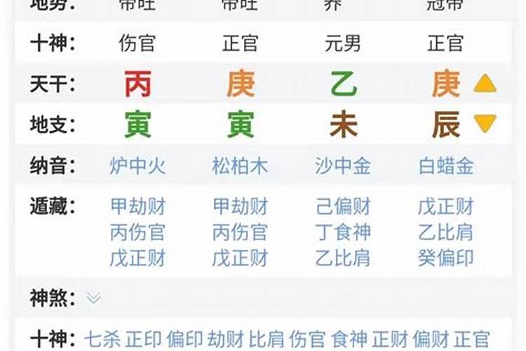 命理八字格局