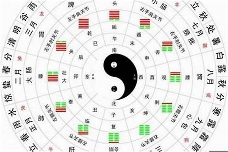 八字看格局什么格