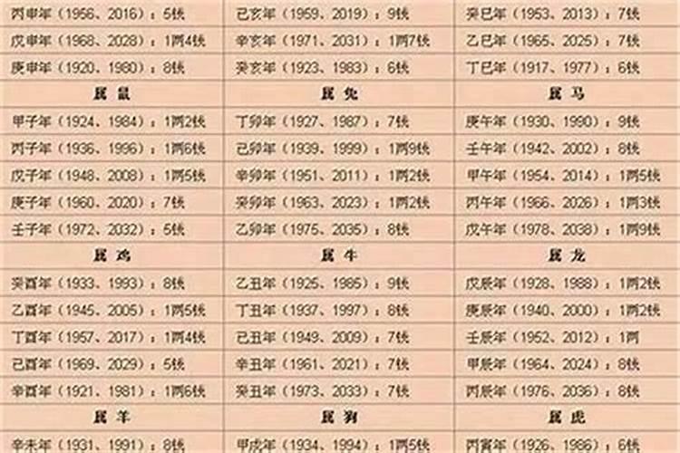 74年属虎人戴什么首饰好