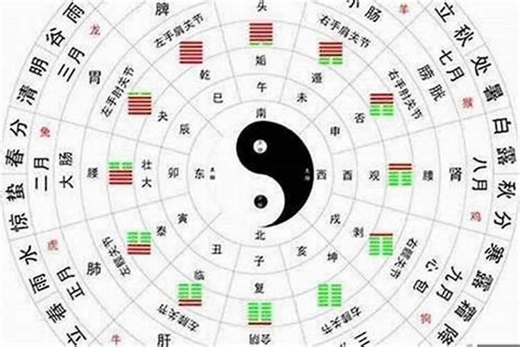 八字中五行火多代表什么