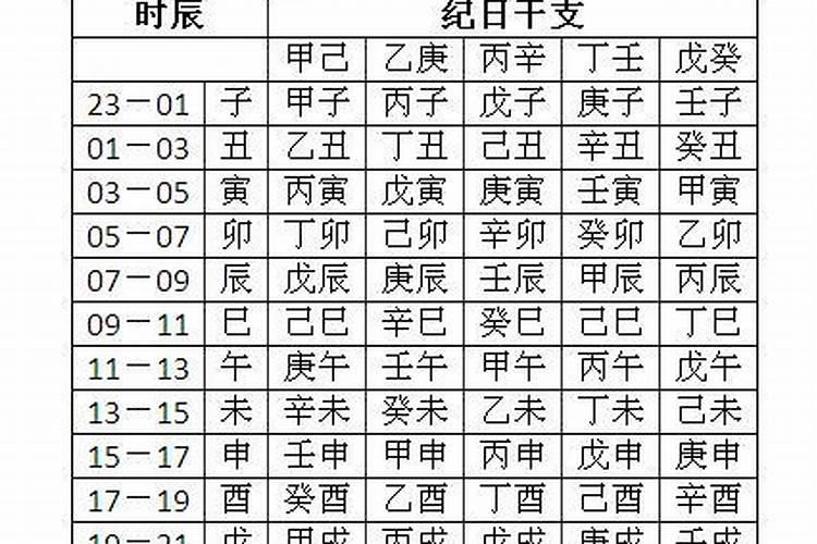 怎么按照生辰八字起名字