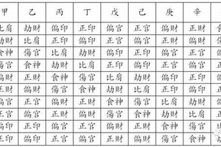 八字里面十神,天干,地支,藏干是什么