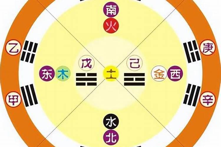 八卦纳甲五行属什么