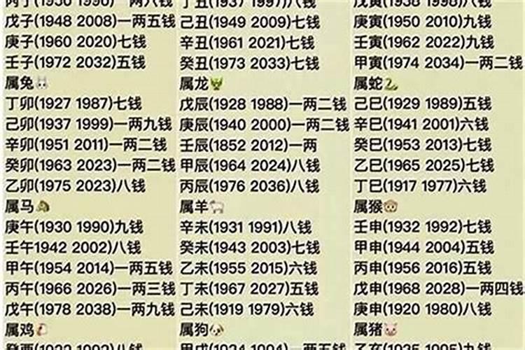 算命几两几钱表2020几两