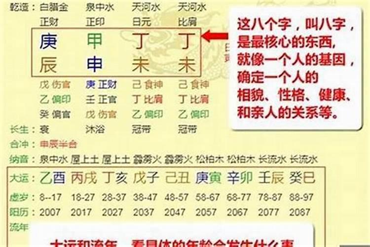 八字排盘哪个是婚姻