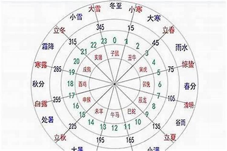 八字五行没有火命运如何