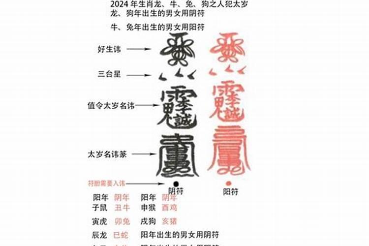 属鸡年龄对照表2022虚岁