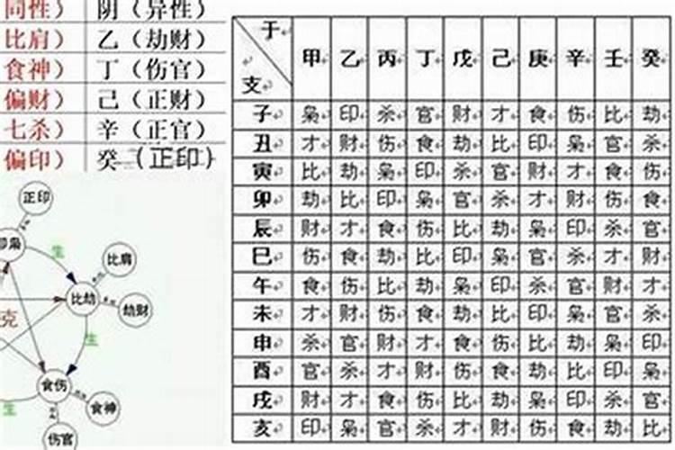 大运是如何作用八字的