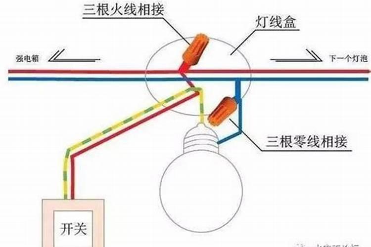 梦到家里装灯什么意思